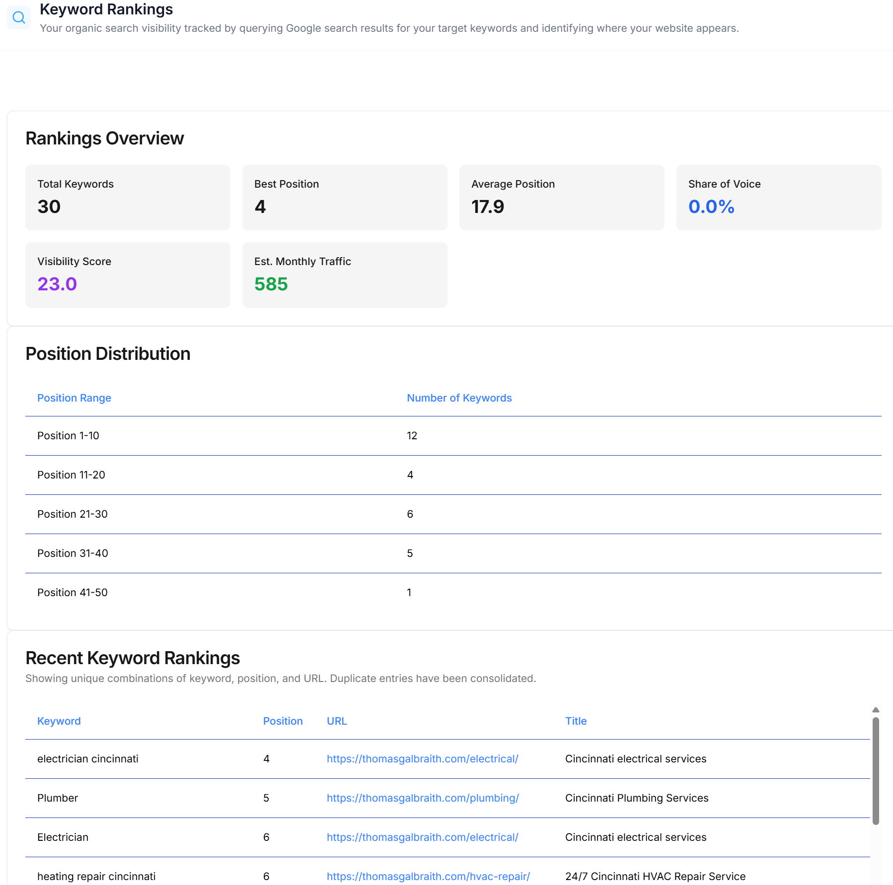 Keyword Rankings Report Demo
